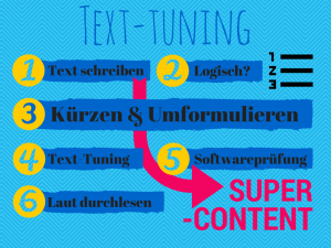 Mit Text-Tuning zum Super-Content. Diese sechs Schritte machen es möglich.